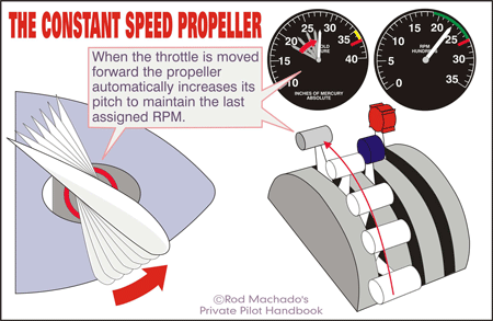 How A Constant Speed Propeller Works