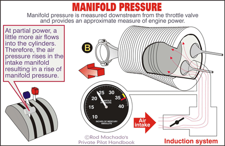  What is aircraft manifold pressure? 